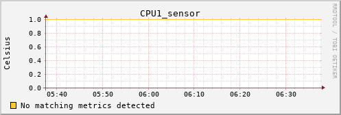 metis33 CPU1_sensor