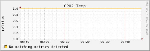 metis33 CPU2_Temp