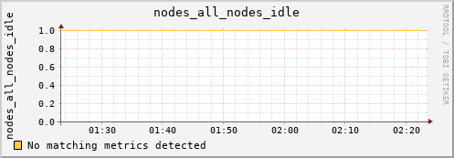metis33 nodes_all_nodes_idle