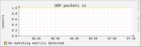 metis33 udp_indatagrams