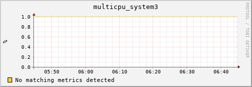 metis34 multicpu_system3