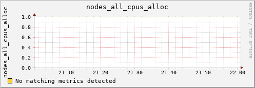 metis34 nodes_all_cpus_alloc