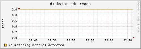 metis34 diskstat_sdr_reads