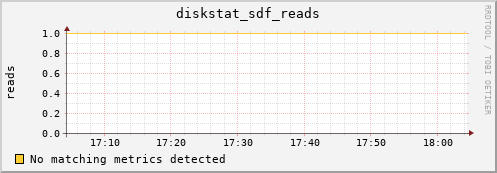 metis34 diskstat_sdf_reads