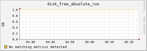 metis34 disk_free_absolute_run
