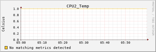 metis34 CPU2_Temp
