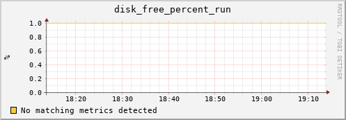metis34 disk_free_percent_run