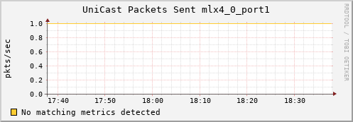 metis35 ib_port_unicast_xmit_packets_mlx4_0_port1
