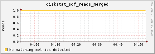 metis35 diskstat_sdf_reads_merged