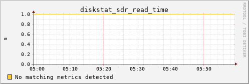 metis35 diskstat_sdr_read_time
