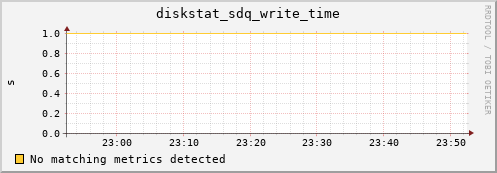 metis35 diskstat_sdq_write_time