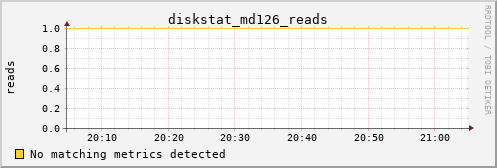 metis36 diskstat_md126_reads