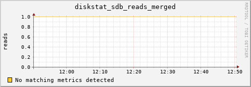 metis36 diskstat_sdb_reads_merged