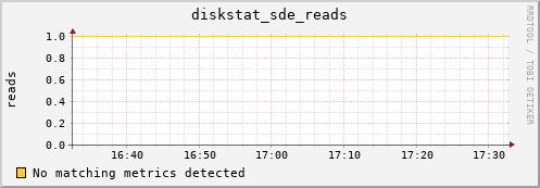 metis36 diskstat_sde_reads