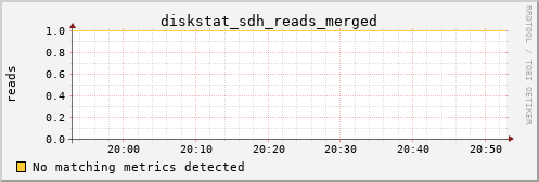 metis36 diskstat_sdh_reads_merged