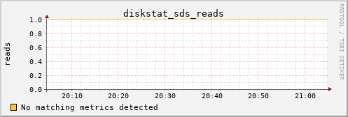 metis36 diskstat_sds_reads