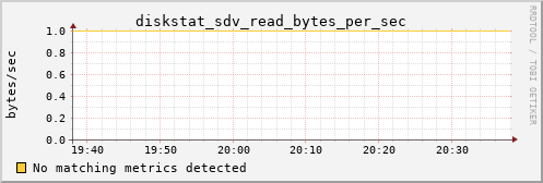 metis36 diskstat_sdv_read_bytes_per_sec