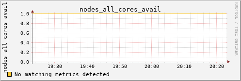 metis36 nodes_all_cores_avail