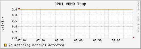 metis36 CPU1_VRM0_Temp