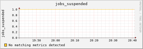 metis37 jobs_suspended