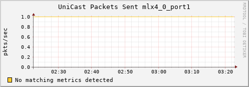 metis37 ib_port_unicast_xmit_packets_mlx4_0_port1