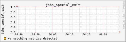 metis38 jobs_special_exit