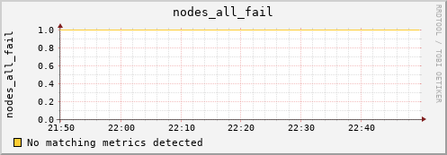 metis38 nodes_all_fail