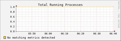 metis38 proc_run