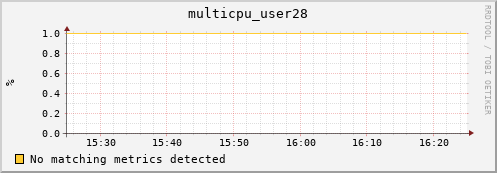 metis38 multicpu_user28
