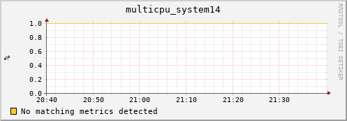 metis38 multicpu_system14