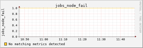 metis39 jobs_node_fail
