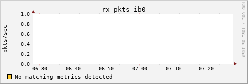 metis39 rx_pkts_ib0