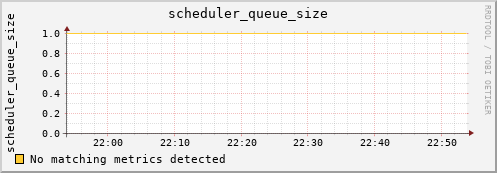 metis39 scheduler_queue_size