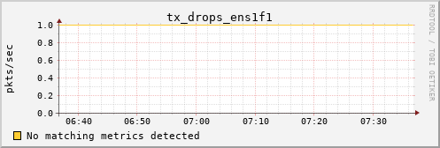 metis39 tx_drops_ens1f1