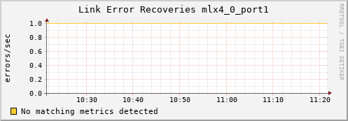 metis39 ib_link_error_recovery_mlx4_0_port1