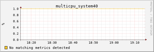 metis39 multicpu_system40