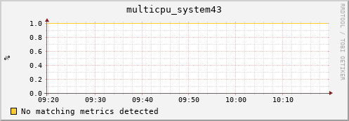 metis39 multicpu_system43