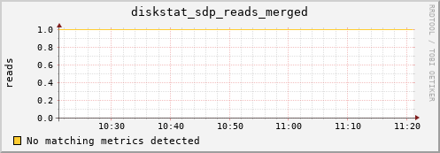 metis39 diskstat_sdp_reads_merged