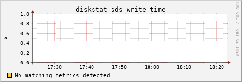 metis39 diskstat_sds_write_time