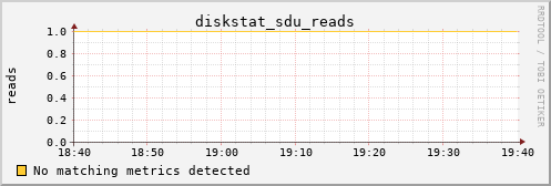 metis39 diskstat_sdu_reads