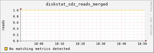 metis39 diskstat_sdz_reads_merged