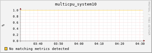 metis39 multicpu_system10