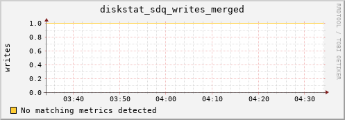metis39 diskstat_sdq_writes_merged
