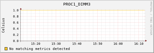 metis39 PROC1_DIMM3