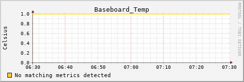 metis39 Baseboard_Temp