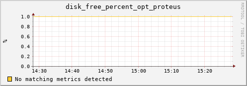 metis39 disk_free_percent_opt_proteus