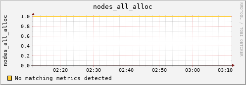metis39 nodes_all_alloc