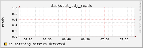 metis39 diskstat_sdj_reads