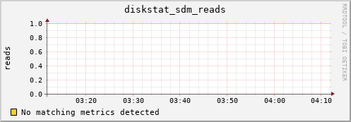 metis39 diskstat_sdm_reads