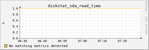 metis40 diskstat_sda_read_time